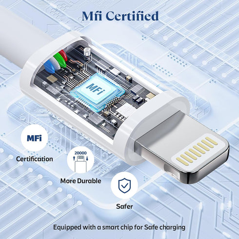 20W MFi Certified USB C Fast Charger for iPhone 14/13/12/11/XS/XR/X/8/iPad, 2-Pack with 6FT Type-C to Lightning Cables.