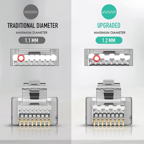 Shielded RJ45 Cat6 Cat 6A Connectors - Gold Plated Pass Through Connector 3 Prong 8P8C Modular Plugs for Ethernet Cable