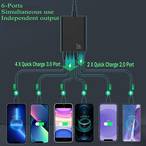 Multi Ports USB Car Charger, 96W 6 Port QC3.0 Fast Adapter with Four Quick Charge Ports for Smart Phone & Tablets