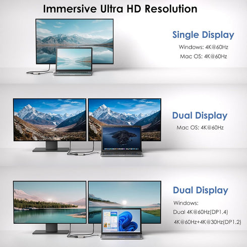WAVLINK 4K@60Hz 95W USB C to Dual HDMI Adapter, Dual Monitor Splitter, Dual HDMI, PD, Compatible with Dell