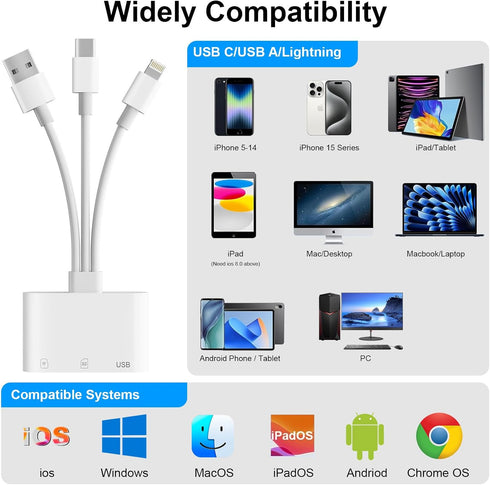 Denlane 3 1 SD Card Reader for iPhone iPad Mac, USB C & Lightning & USB-A in MircoSD/SD Adapter for Digital Camera USBC