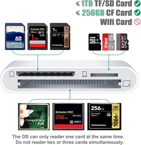 DenicMic SD CF Card Reader - Compatible with iPhone 14 13 12 11 X XS/iPad, No Need App