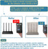 QRFDTSOQY 13.8IN 15.7IN WiFi Router Cover, Two Sides Opening WiFi Guard EM-F Versatile Shielding Protection Router