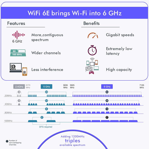 EDUP PCIe WiFi 6E Card Bluetooth 5.2 AX210, 5400 Mbps Tri-Band Wireless Network Adapter for Desktop PC Windows 10/11