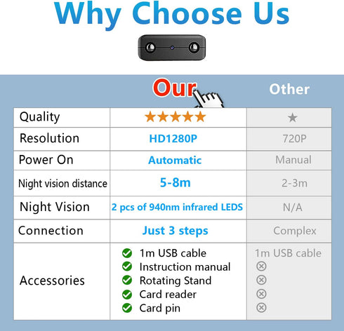 Smallest Wireless WiFi Camera Detector, HD1080P Security Camera, Portable Baby Monitor Nanny Cam with Night Vision