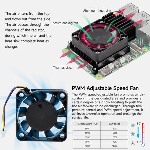 Yahboom Cooler for Raspberry Pi 5,with PWM Cooling Fan Aluminum Heatsink for Pi5,Insulation Silicone Thermal Pad Cool Cooler Pi50 Cool Down Quickly by Yahboom