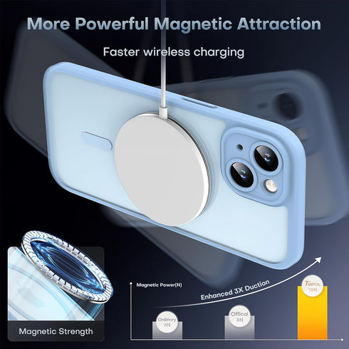 TOCOL 3 in 1 Magnetic Case for iPhone 15 - Full Camera Protection, 15FT Military Grade Protection, Light Blue