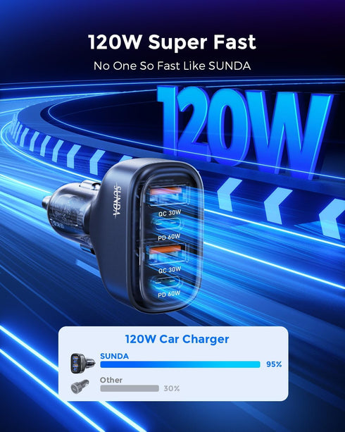 SUNDA 120W USB C Fast Car Charger, 4-Ports Car Charger Adapter, Dual Type C PD60W/PPS60W for iPhone 16/15 Pro/Max