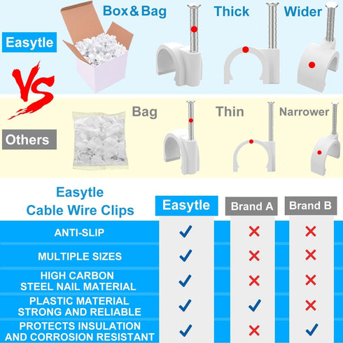Cable Wire Clips for Cable Management - RG6 RG59 CAT5 CAT6 Electrical Wire Tie Holder (Pack of 400)