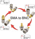 onelinkmore SMA to BNC Adapter Kits, 4 Pieces, for SDR, Handheld Radios, Scanner