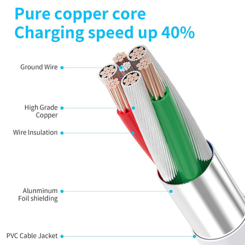 USB C to Cable 5 Pack, 6FT Fast Charger for Phone 14 13 12 11 Pro Max Xr Xs 8 and More