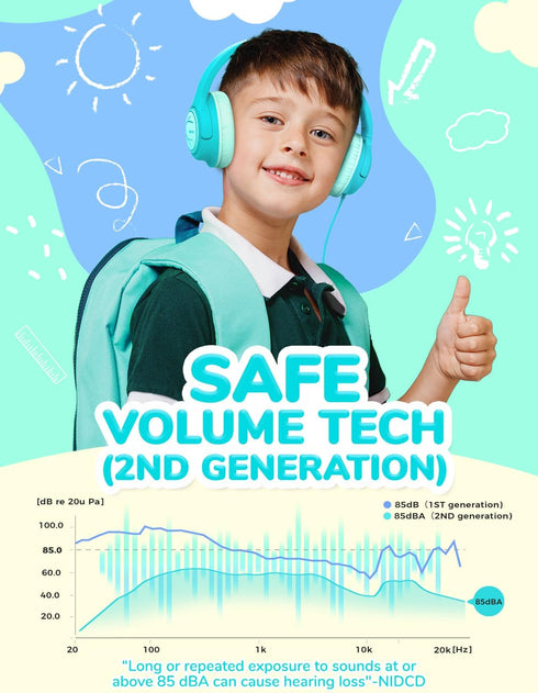 iClever Kids Headphones with Cord, 85dBA Safe Volume Wired Headphones for Kids, Stereo Sound Foldable Adjustable, 3.5mm Jack, Over Ear Kids Headphones for School/Boys/Girls/iPad/Tablet/Travel, Green