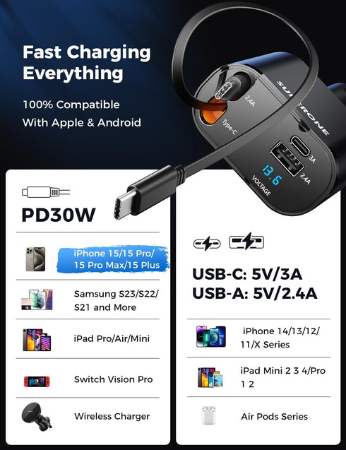 SUPERONE Retractable Car Charger for iPhone, 4 in 1 USB C Adapter with Dual Lightning Cables, PD 60W Fast Charging
