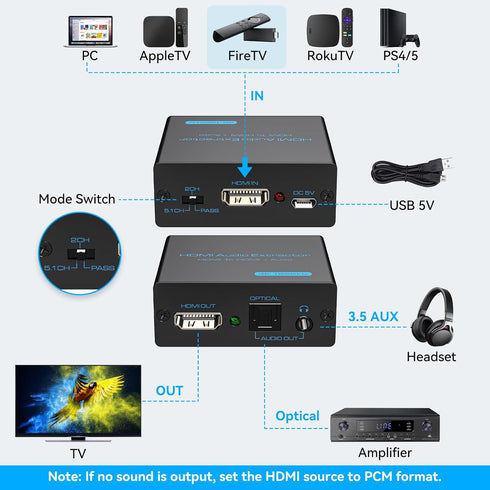 VPFET HDMI Audio Extractor - 4K HDMI to Optical 3.5mm AUX Audio Adapter Splitter Converter, Supports HDCP Digital DTS