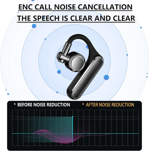 Bluetooth Earpiece V5.4 - Single Ear Headset with Noise Cancellation, 35 Hours Talk Time, Compatible with iPhone &