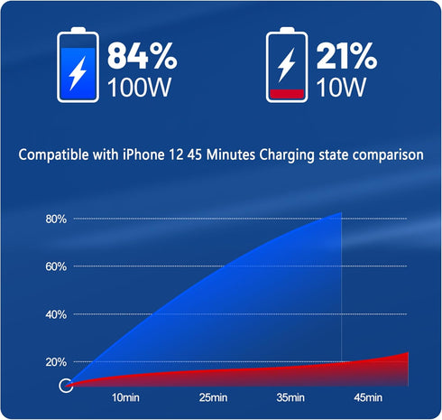 6 Ports Fast Car Charger with Voltage Monitor, USB Charger Compatible with iPhone 13/14/15 & Most Android Models