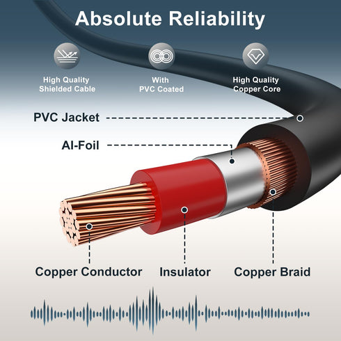 J&D 2 RCA M/M Stereo Audio Cable - Gold-Plated 2RCA Male to Male, 3 Feet for Home Theater