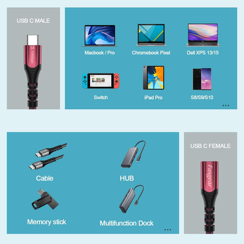 Fasgear USB C Extension Cable, 1.6ft, 10Gbps Data Sync, Type C Male to Female Extender, 100W Fast Charging, Red