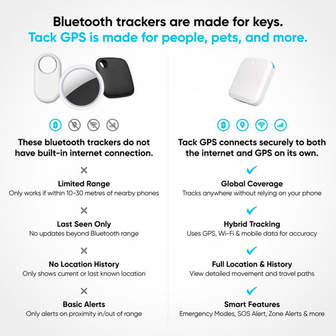 Tack GPS Tracking Device, 30 Days Battery Life, FCC Certified for Kids, Pets, Elderly, and Vehicles