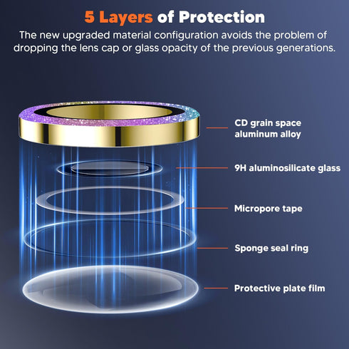 Hoerrye Galaxy S24 Ultra Camera Lens Protector - Ultra-HD 9H Tempered Glass, Case-Friendly, Anti-Scratch,