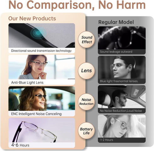 GenXenon AssistantGS06G Bluetooth Audio Smart Glasses, Blue Light Glasses for Women Men,Open Ear Sound Mic & Speakers