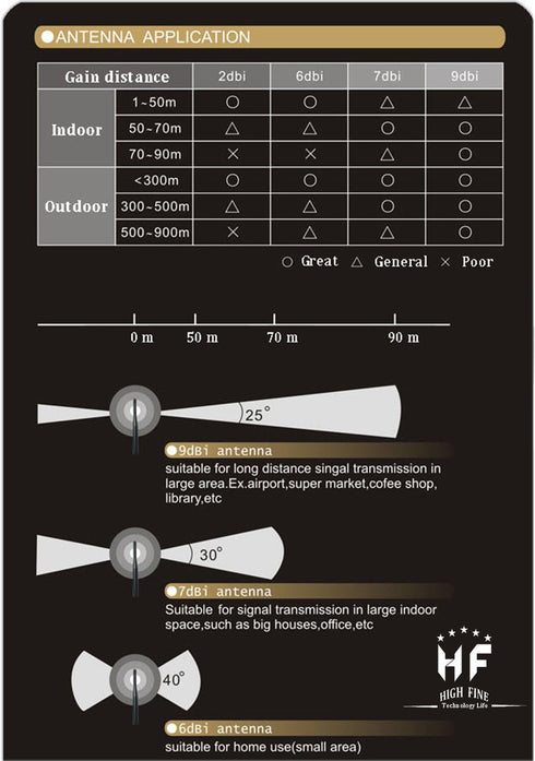 HIGHFINE 2 2.4GHz 6dBi 802.11n/b/g 2 20cm/8" x Indoor Omni-Directional WiFi Antenna RP-SMA Female Connector + x