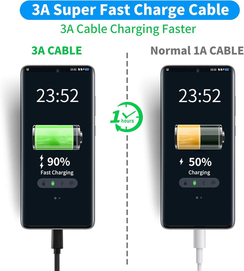 LDLrui USB C Cable 3FT - Type C 3A Fast Charge & 10Gbps Data Sync for iPhone 15, MacBook, Samsung Galaxy, Pixel.