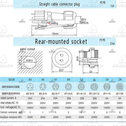 SD28 28MM IP68 16Pin Panel Mount Waterproof Wire Connector, Industrial Power Cable Connector
