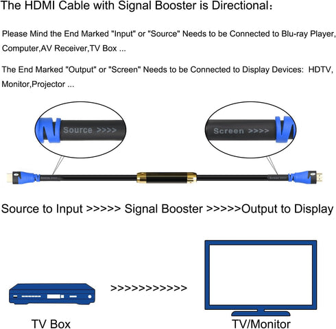 SHD HDMI Cable 75Feet with Booster, 1080P HDMI Cord, CL3 Rated for In-Wall Installation