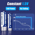 Maxfree 4 4 8-Pack 1.5V Rechargeable AAA and AA Batteries Lithium with Charger, Long Lasting Triple A Double A