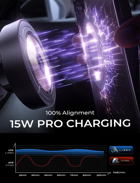 LISEN for MagSafe Car Mount Charger, 20 Strong Magnets, Hands Free 15W Wireless Charger for iPhone 15