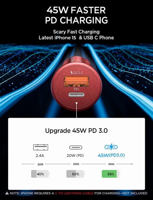 AINOPE USB C Car Charger 67.5W, Red Car Accessories Car Charger USB C for iPhone, Super Mini All Metal Fast Charging
