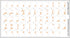 FARSI (Persian) Keyboard Stickers, Transparent Background, Orange Letters for PC, Computer, Laptop, Desktop Keyboards