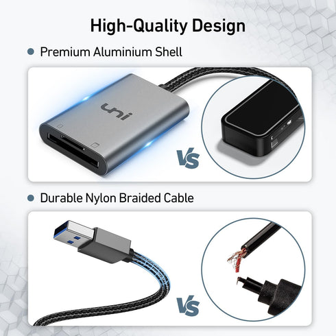 uni SD Card Reader, High-Speed USB 3.0 to Micro SD Card Adapter for Various Memory Cards