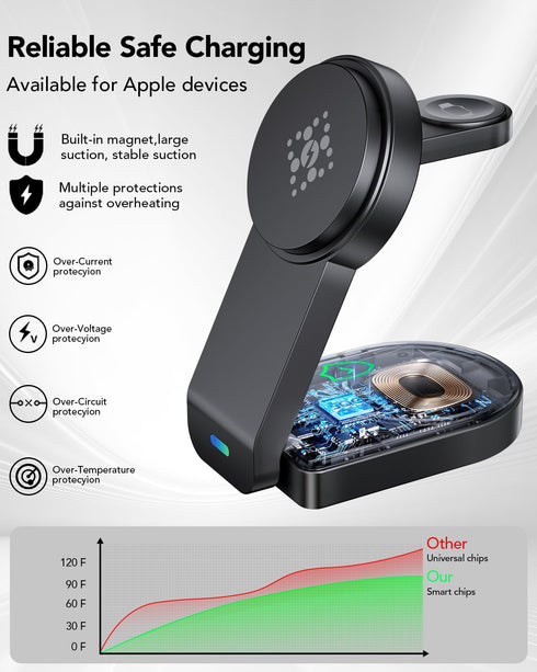 3 in 1 Wireless Charging Station Compatible with Apple, Foldable Magnetic Charger for iPhone 16/15/14/13/12, Apple