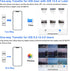 SD Card Reader for iPhone, USB Camera Adapter Memory Card Reader, Plug and Play for iPad, Supports SD and TF Card
