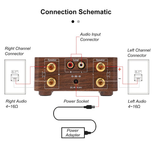 50W TPA3116 Audio Amplifier, USB Digital Bluetooth Amplifier Chip HiFi Stereo AMP Small Memory Card Player Audio