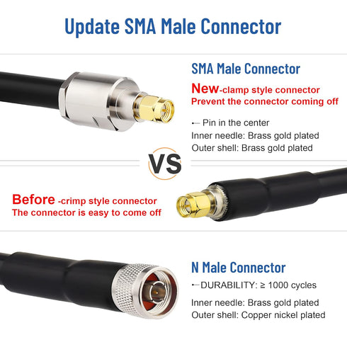 XRDS-RF KMR400 SMA to N Cable 35ft, Low Loss Extension Cable with N-Male to SMA-Male Connector, 50 Ohm