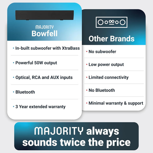 Majority Sound Bar for Smart TV, 50 Watts, 2.0 Bluetooth, 15 Inch Home Audio Sound Bar, Bowfell Black