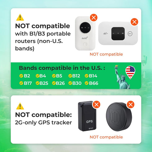 EIOTCLUB (2 Pack) 5G/4G 5G/4G Data SIM Card -Support USA Coverage Network for Cellular Security Camera Hunting Camera