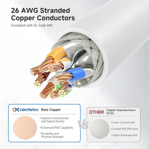 10Gbps 5-Pack 6A 7ft, 6A Cat6A Cable Matters Snagless Shielded Cat Ethernet Cable - Cat Cable, Cord, Ethernet Cord