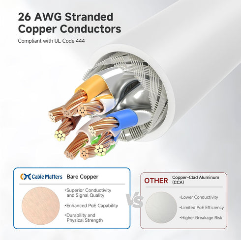 10Gbps 6A 50ft, 6A Cat6A Cable Matters Snagless Shielded Cat Ethernet Cable - Cat Cable, Cord, Ethernet Cord, White