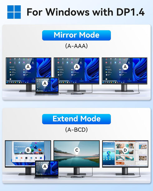 Selore USB C Docking Station Dual Monitor, 14 in 1 with 3 Monitors, 2 HDMI, VGA, 10G USB A/C Ports
