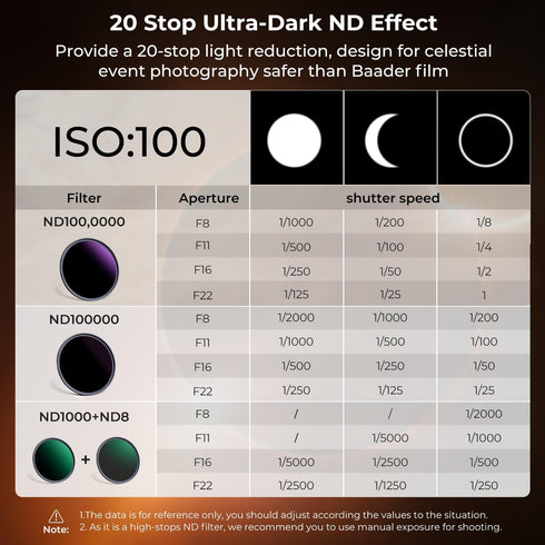 K&F Concept 58mm ND1000000 Ultra Dark ND Camera Lens Filter, 20-Stops Fixed Neutral Density, Waterproof & Scratch