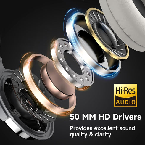 OneOdio Over Ear Headphone, Wired Bass Headsets with 50mm Driver, Foldable with Share Port and Mic