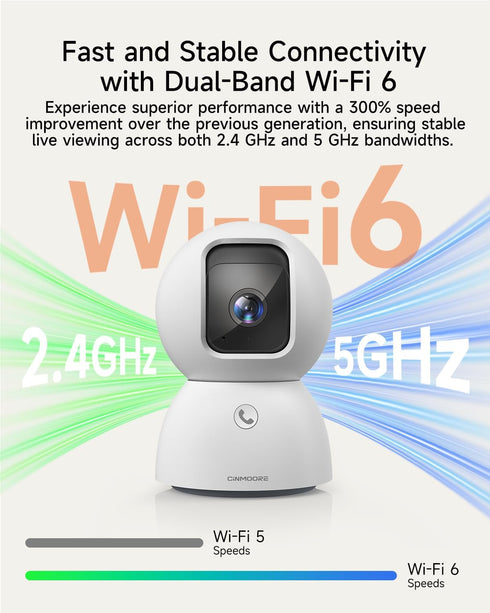 CINMOORE 5MP 64GB 3K 360 2-Way 2.4G 5G Camera for Home Security, Free SD Card, Non-Subscription AI Human/Pet/Facial