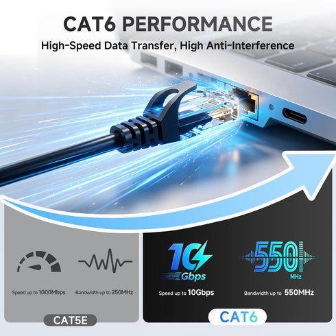3ft 1M Cat6 RJ45 24AWG CAT6 10Gbps Ethernet Cable, LAN Patch Cable, UTP Snagless High-Speed Wired Internet Cable