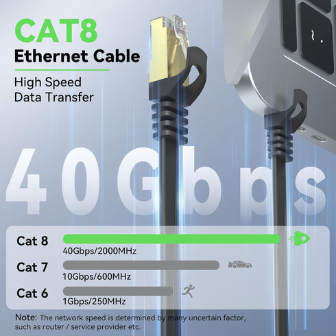 8 75 40Gbps 2000MHz Cat8 RJ45 75FT BUSOHE Cat Ethernet Cable FT, High Speed Flat Internet Network Patch Cord, SFTP