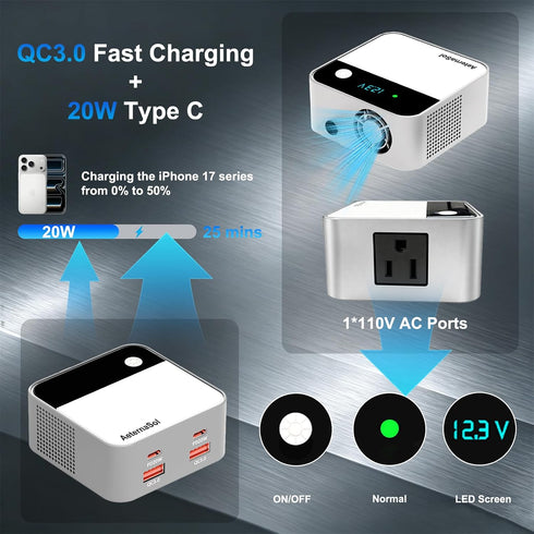 AeternaSol 200W 12V 110V car Inverter Power Outlet DC to AC car Adapter for Plug Outlet, Portable Fast Charging Port