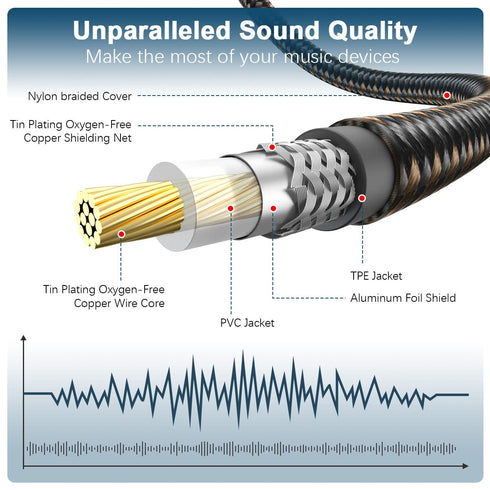 EMK Subwoofer Cable RCA to RCA Audio Cable, 24K Gold-Plated, Supports Amplifiers, Home Theater, Hi-Fi Systems